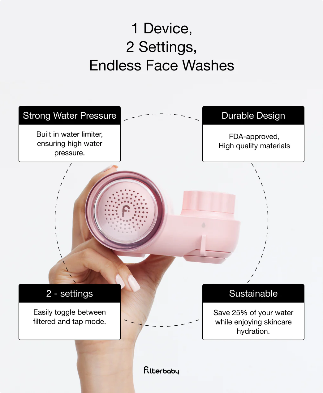 Filterbaby Skincare Faucet Filter 2.0 (3-Cycle Minimum) - Image 9
