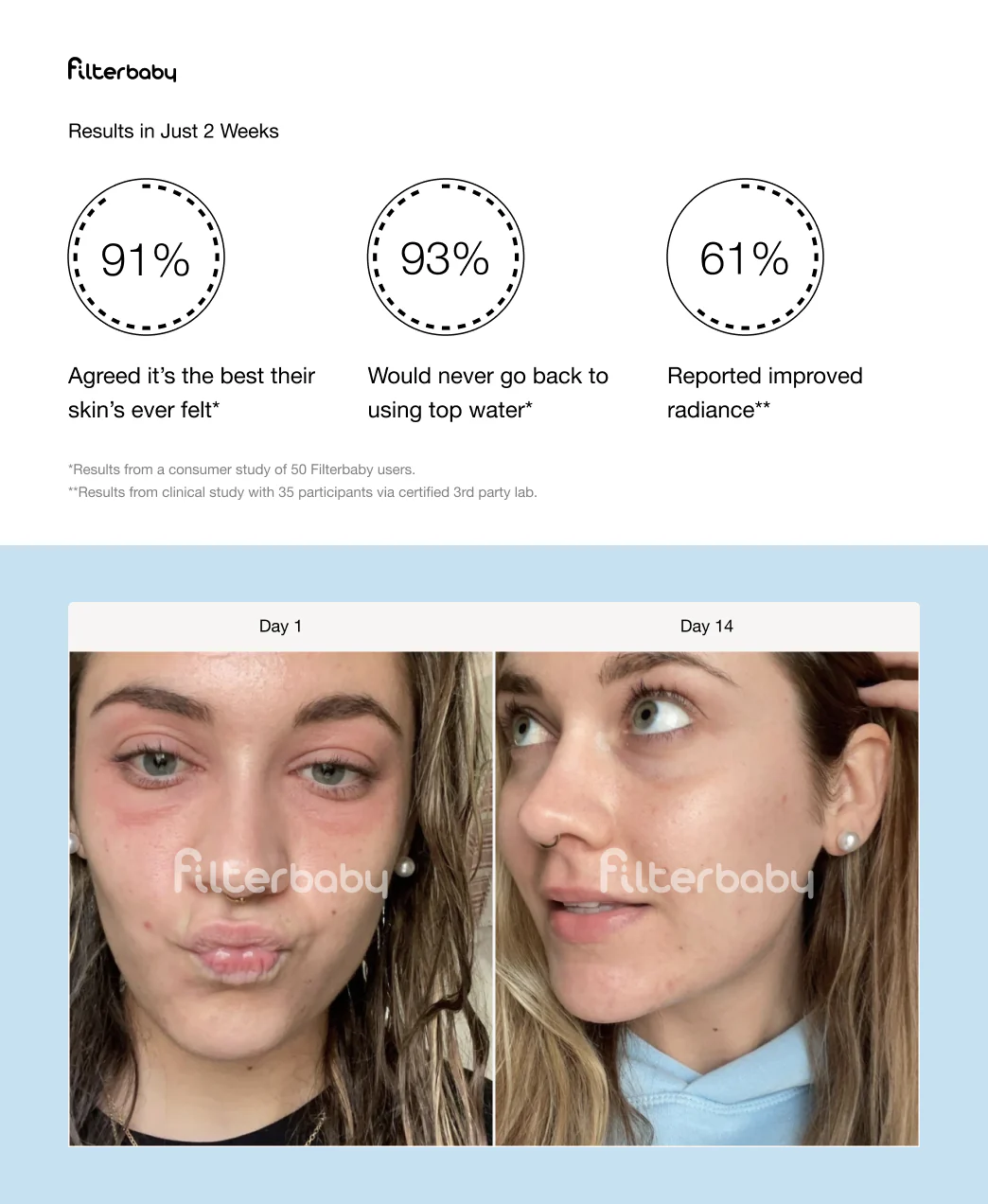 Get Filterbaby Skincare Filter 2.0 - Try Now - Image 30