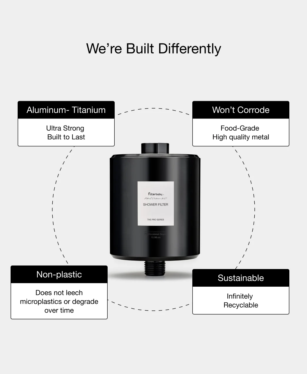 Filterbaby Pro Series Titanium Aluminum Shower Filter - Try Now - Image 17