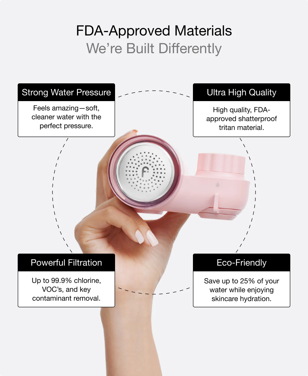 Filterbaby Skincare Filter 2.0 (2-Pack) - Image 41