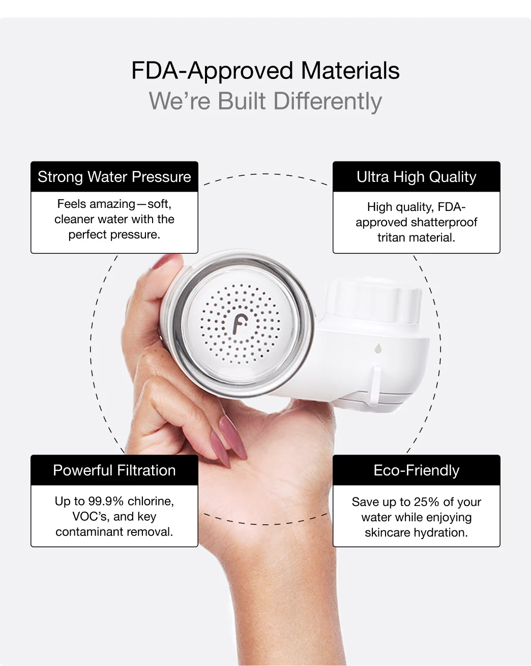 Filterbaby Skincare Filter 2.0 (2-Pack) - Image 42