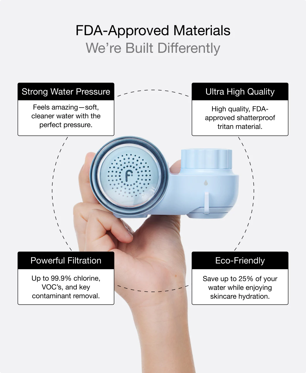 Filterbaby Skincare Filter 2.0 (2-Pack) - Image 43