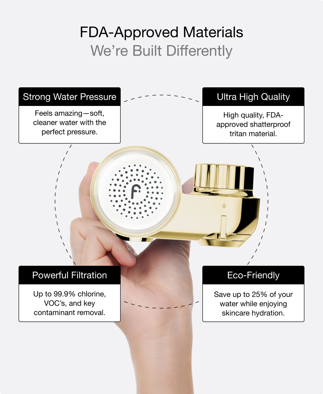Filterbaby Skincare Filter 2.0 (2-Pack) - Image 46