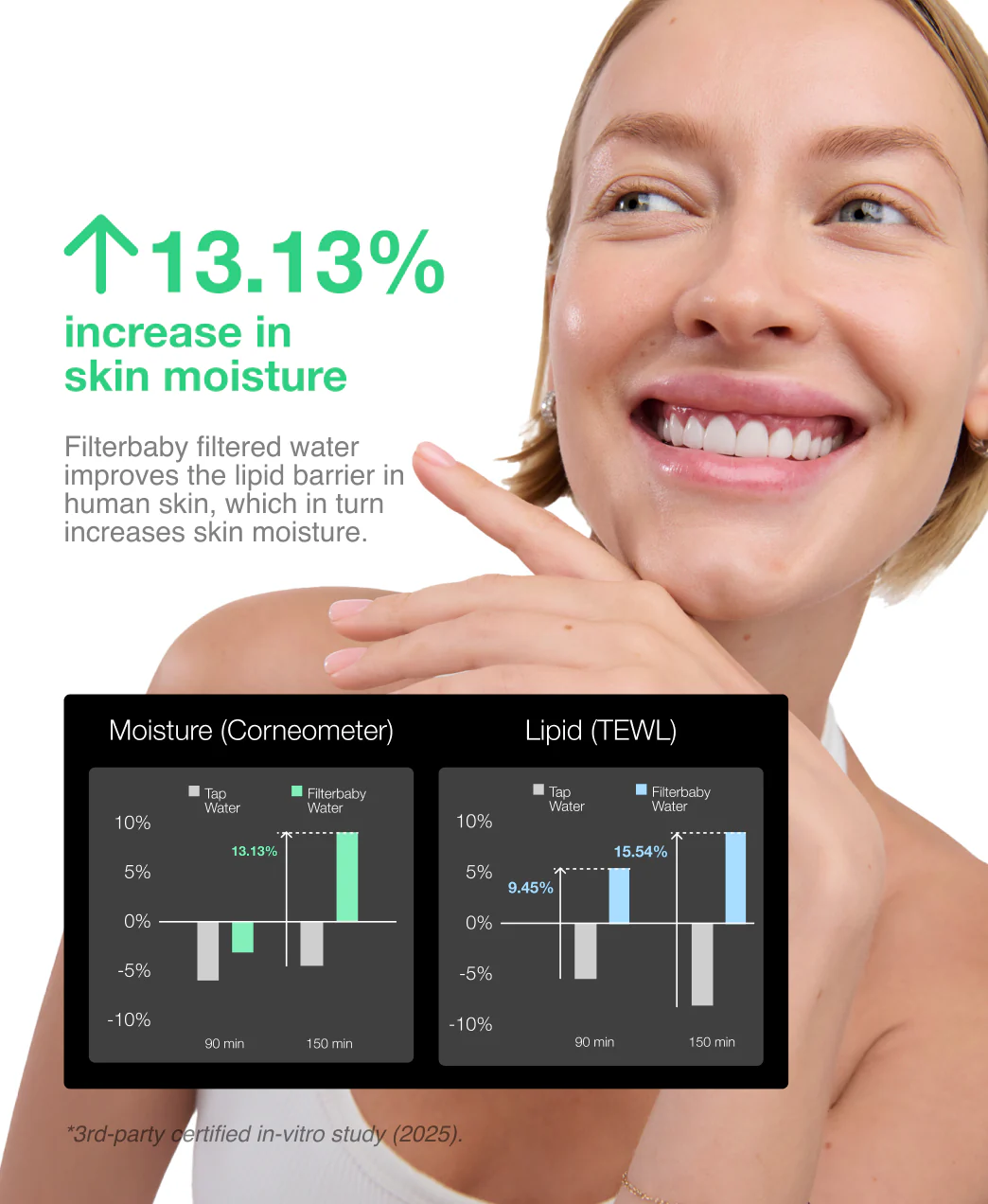 Filterbaby Skincare Filter 2.0 (2-Pack) - Image 48