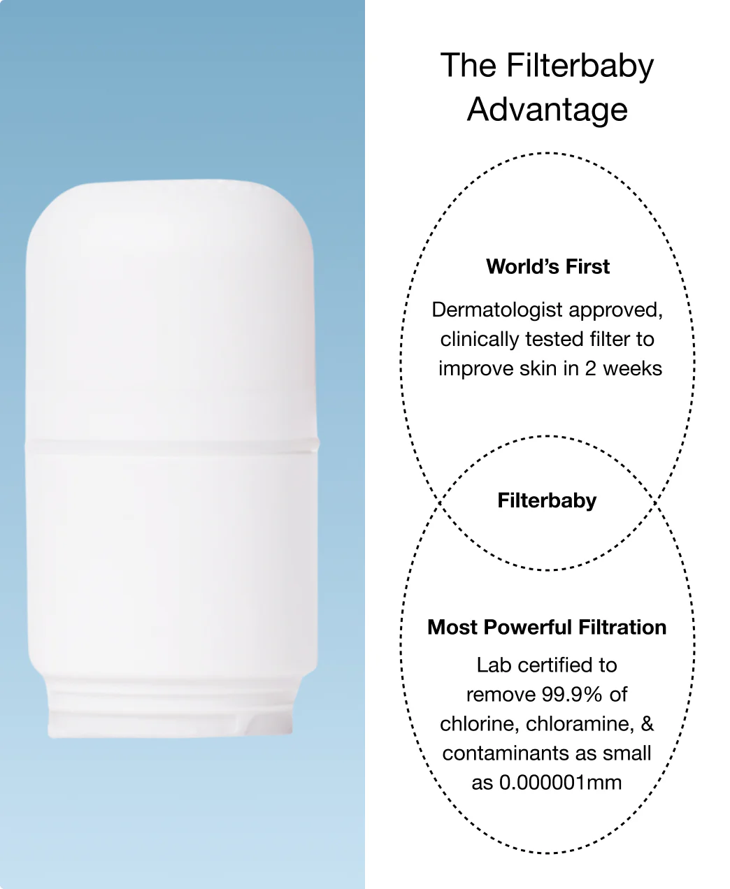 Filterbaby Skincare Filter Replacement 2.0 (4-Pack) - Image 3